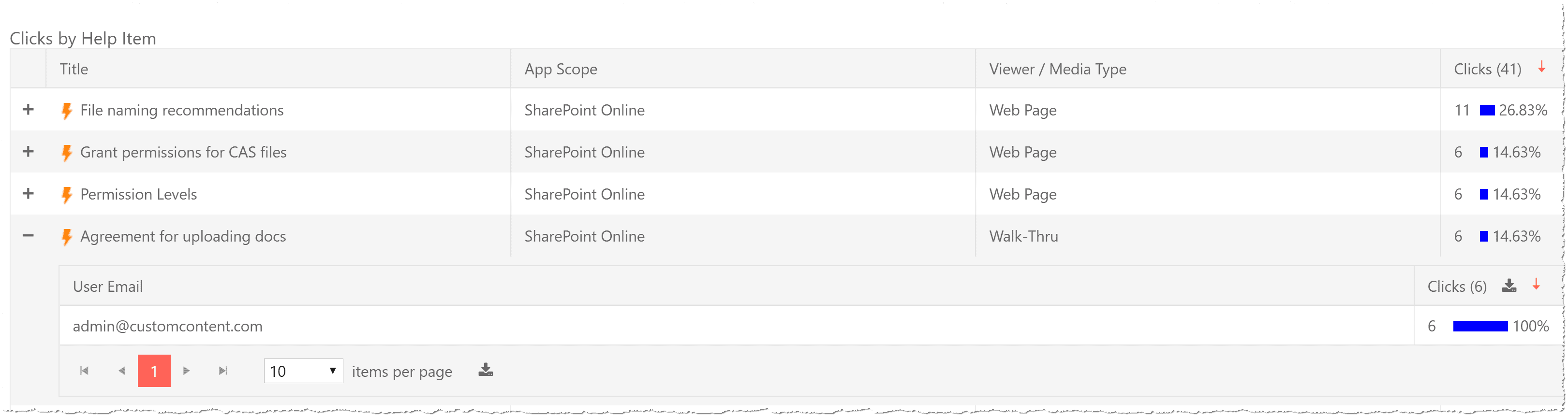 analytics compliance