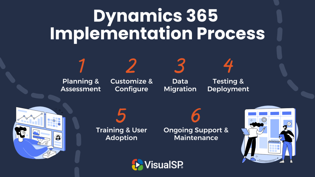 Dynamics 365 Implementation