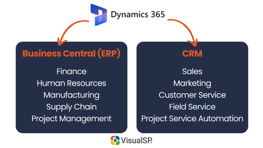 Dynamics 365 CRM vs Business Central
