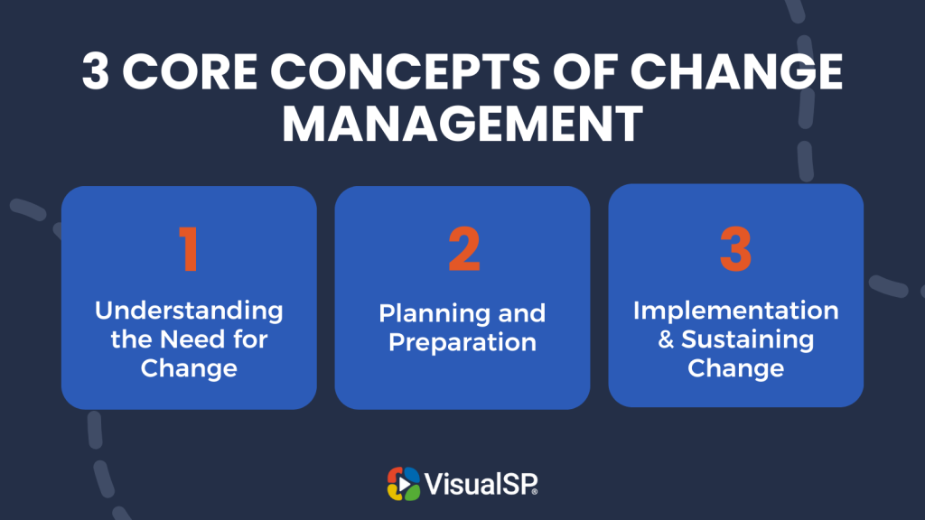 What are the core concepts of change management?