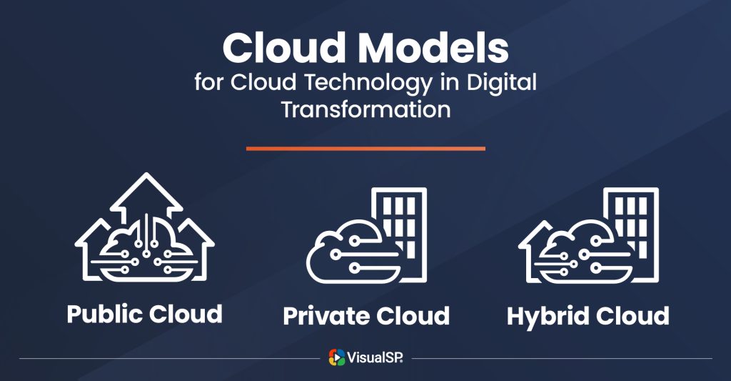 Cloud Models for cloud technology in digital transformation