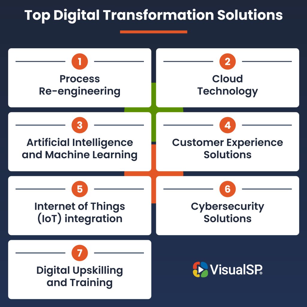 Digital Transformation Solutions