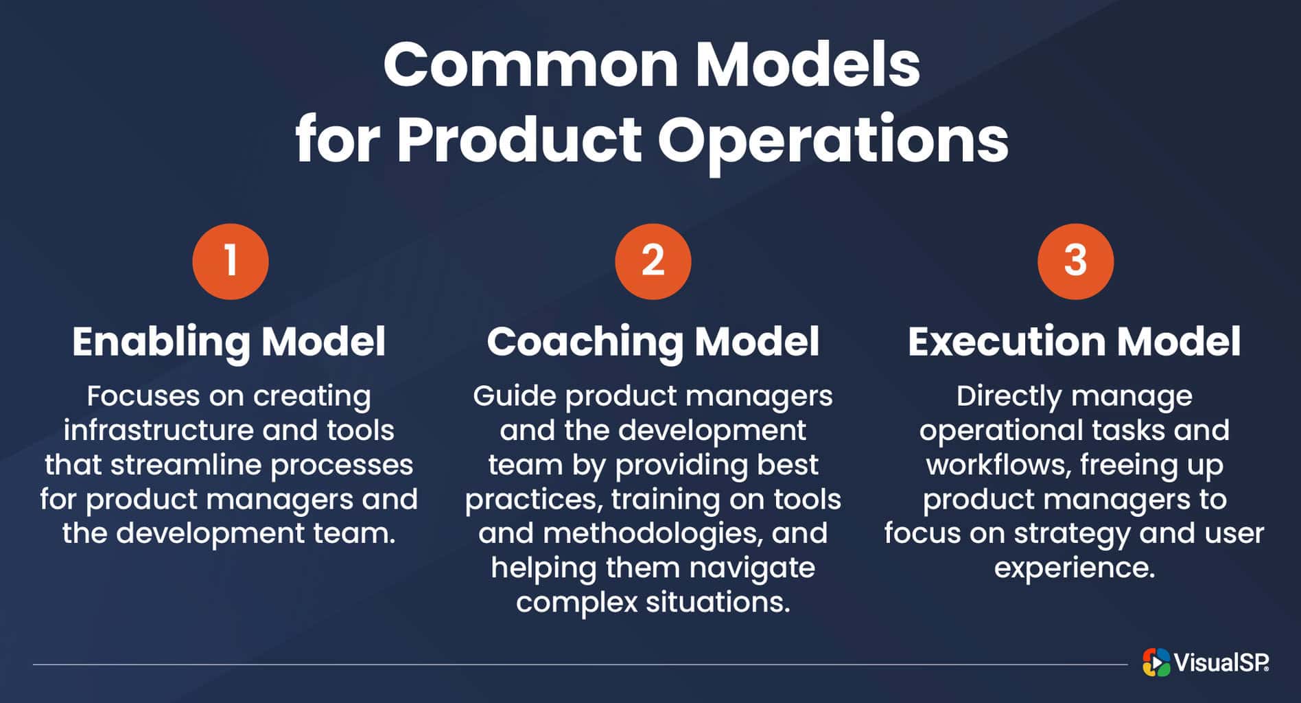 Complete Guide to Elevating Product Operations | VisualSP