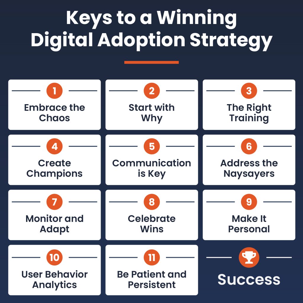 Keys to a Winning Digital Adoption Strategy