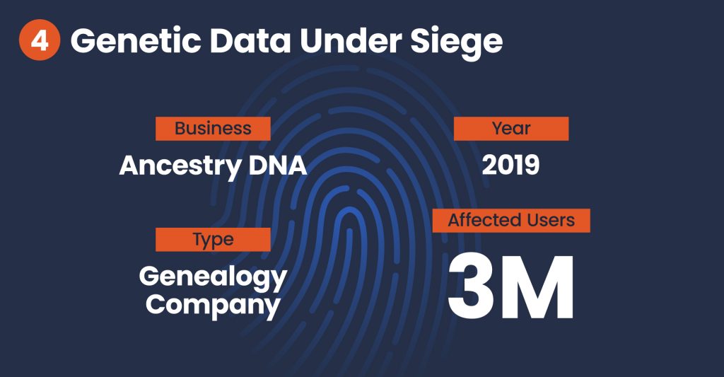 Ancestry.com Data Breach