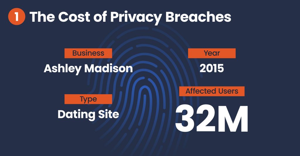 Ashley Madison Data Breach