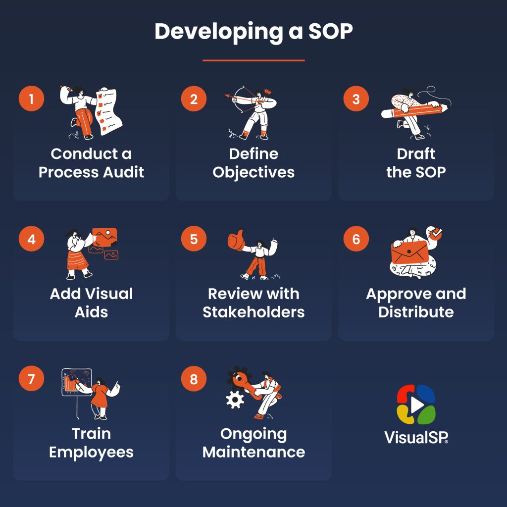 Developing an SOP