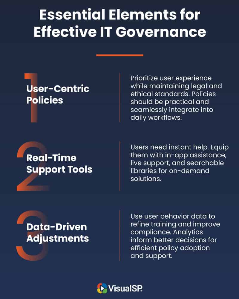 IT Governance