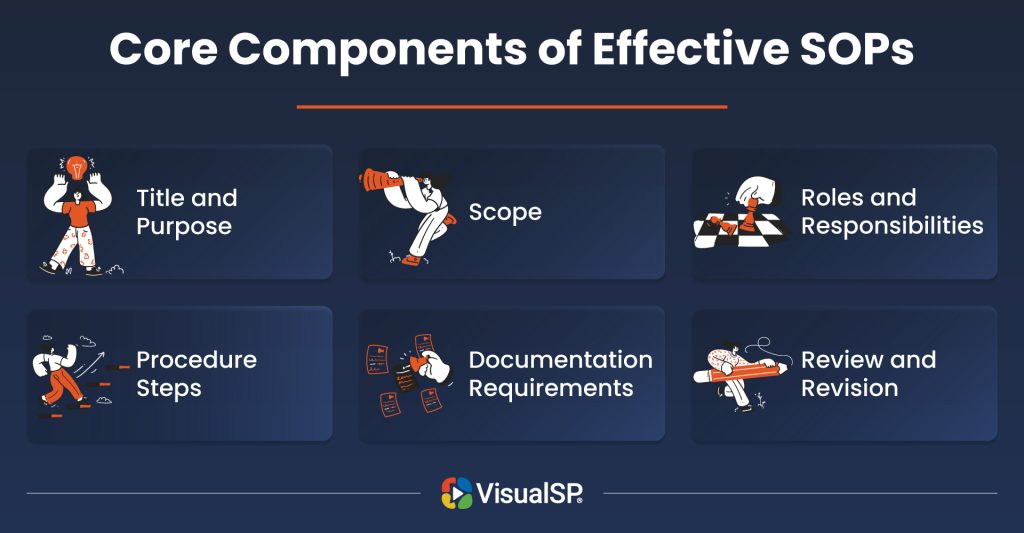 Core Components of Effective SOPs